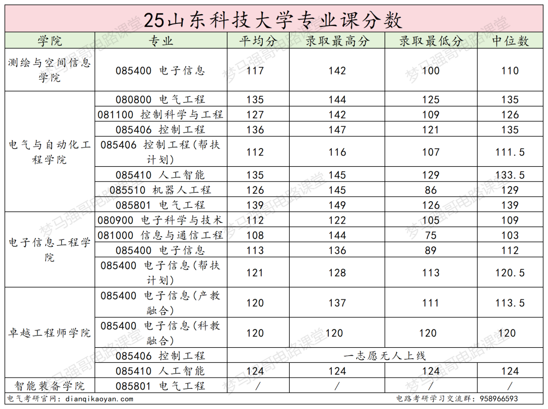 小心!380被刷!大量复试不合格被淘汰!