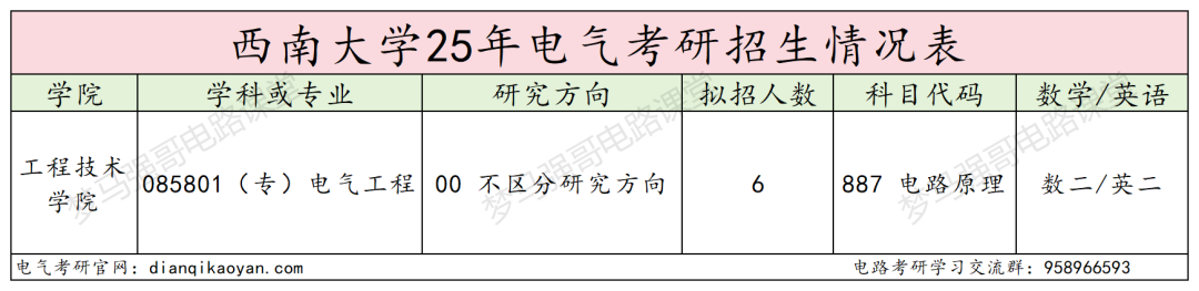 川渝211,考电路的最后一年...