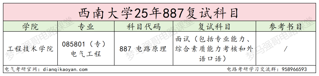 川渝211,考电路的最后一年...
