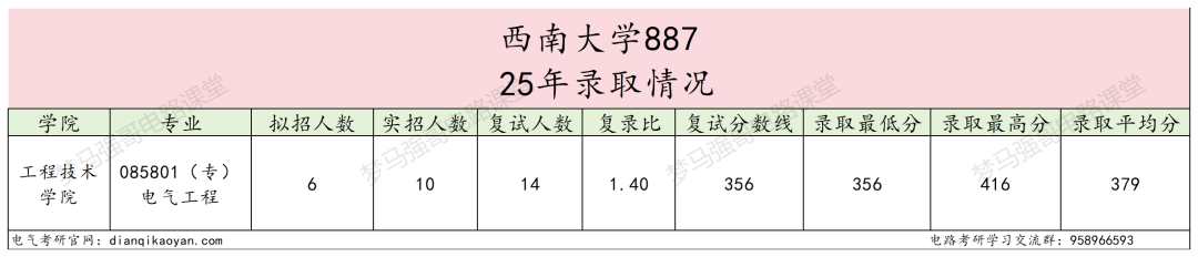 川渝211,考电路的最后一年...