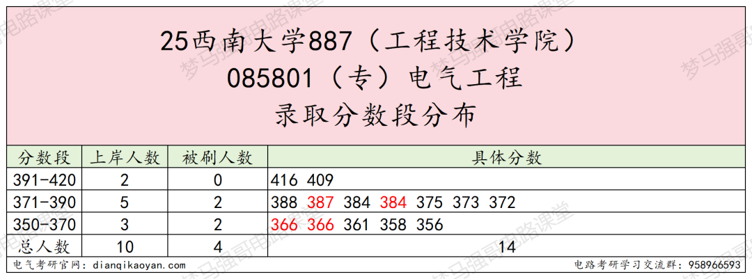川渝211,考电路的最后一年...