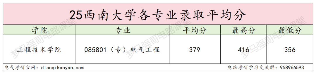 川渝211,考电路的最后一年...