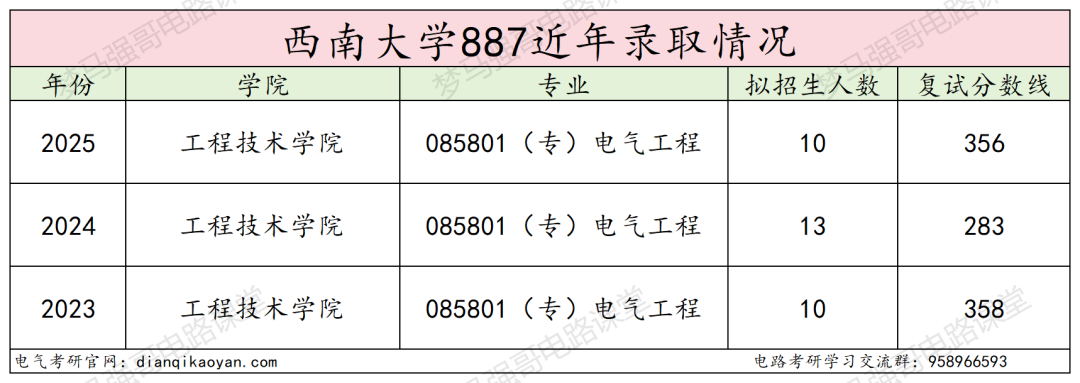 川渝211,考电路的最后一年...