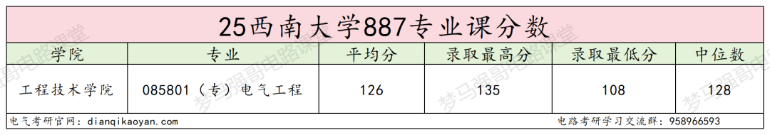 川渝211,考电路的最后一年...