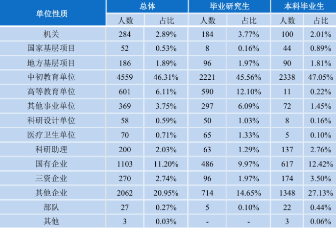 川渝211,考电路的最后一年...