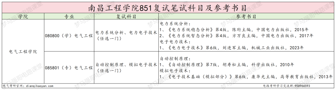 改名电力大学,首年学硕大爆冷!仅2人上岸!