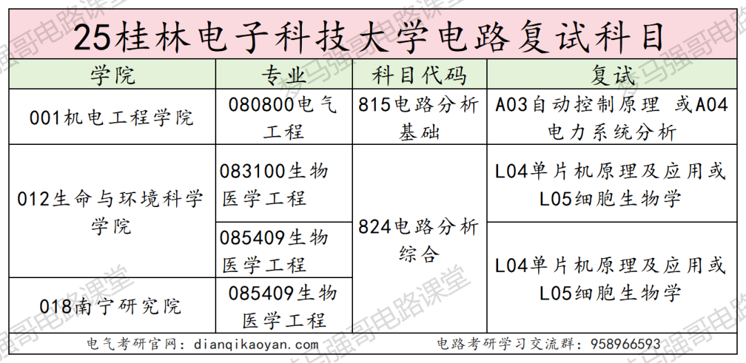 四电之一，多个专业上线就录！