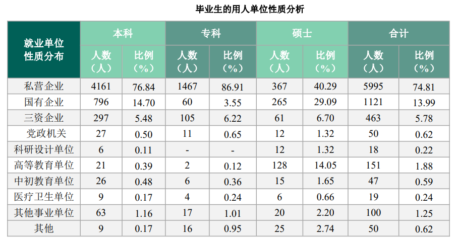 四电之一，多个专业上线就录！