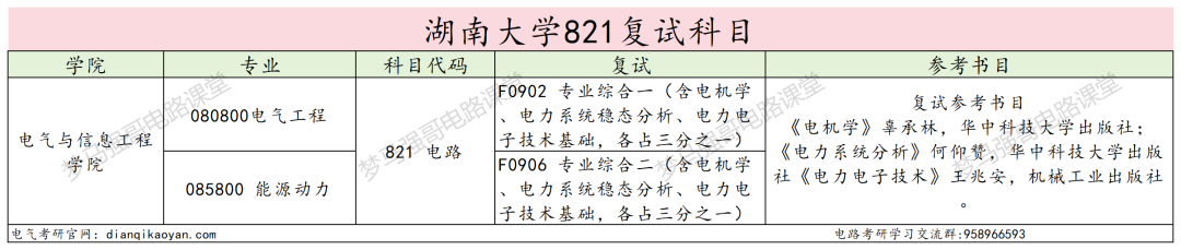 老牌电力强校,专硕均分398,保护一志愿!