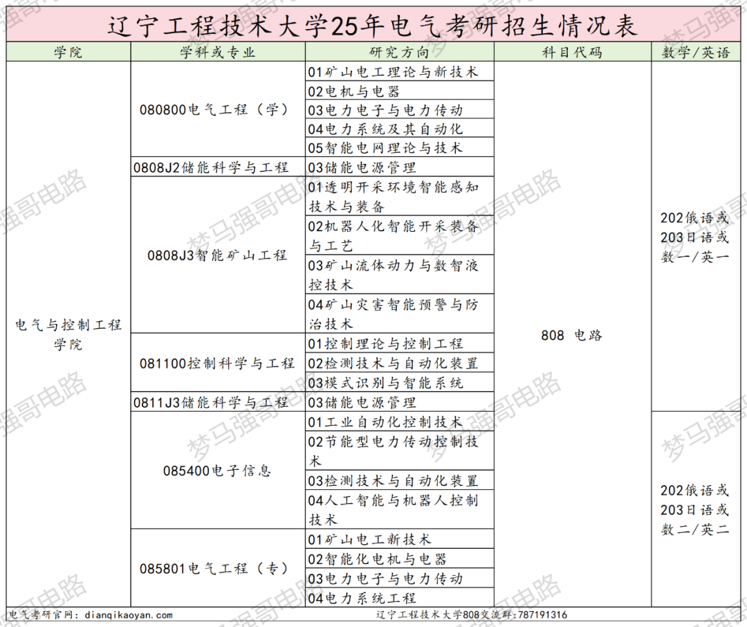 大爆冷!多个专业无人上线!