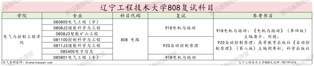 大爆冷!多个专业无人上线!