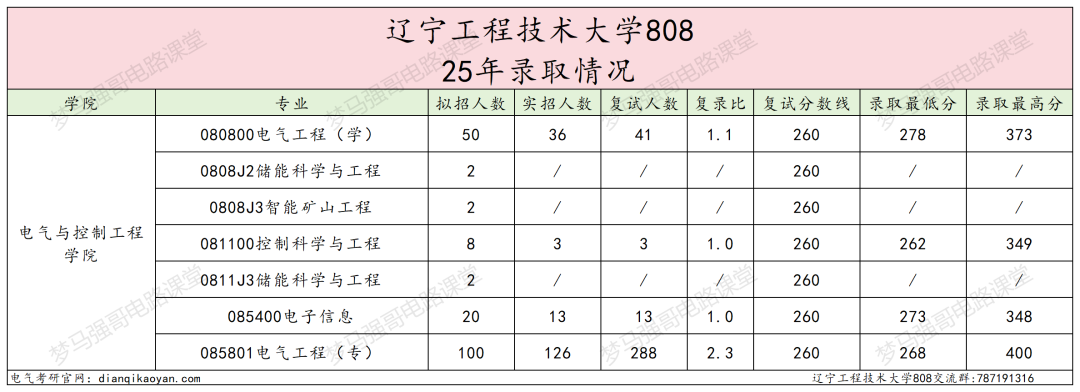 大爆冷!多个专业无人上线!