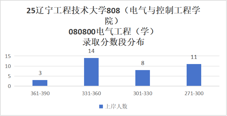 大爆冷!多个专业无人上线!