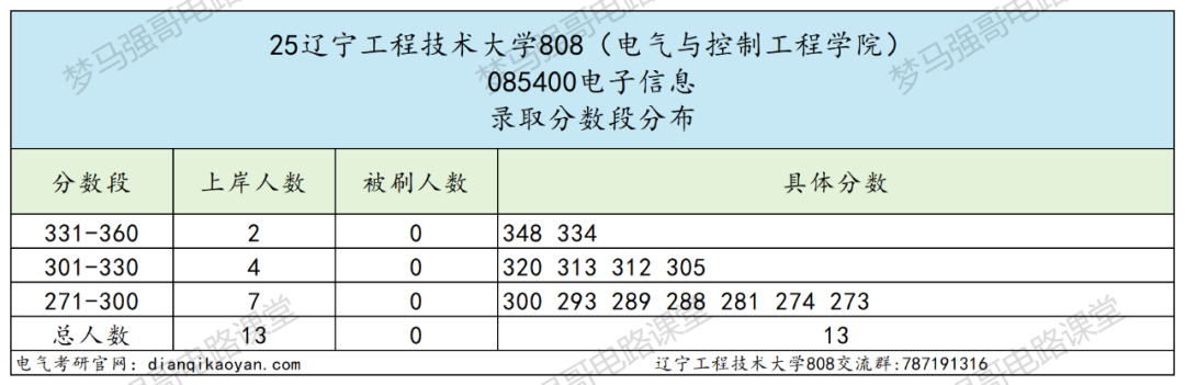 大爆冷!多个专业无人上线!