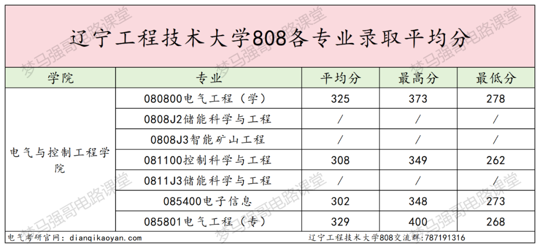 大爆冷!多个专业无人上线!