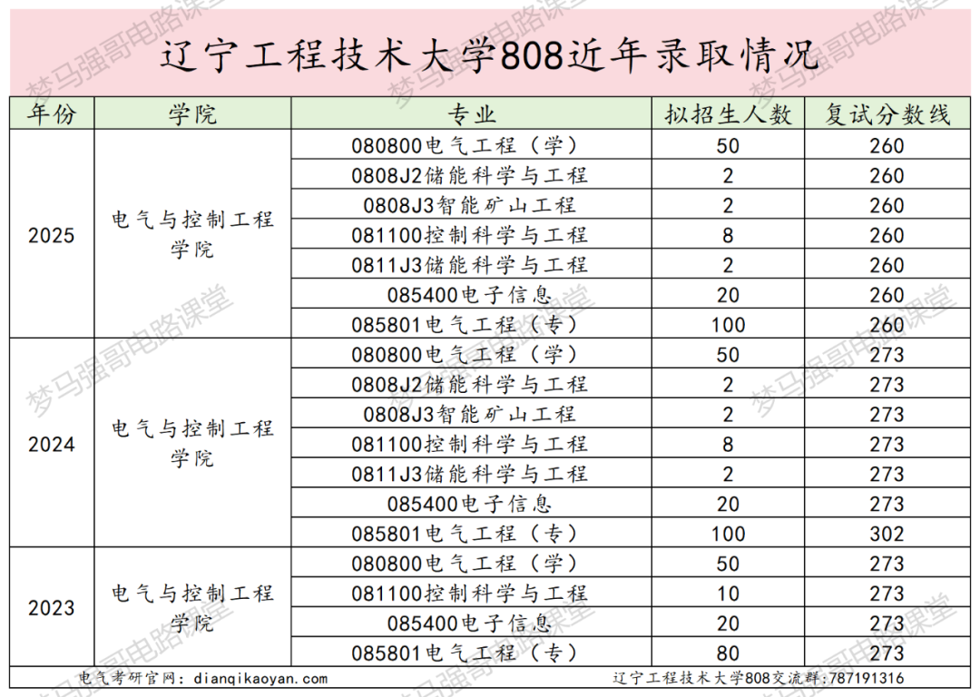 大爆冷!多个专业无人上线!