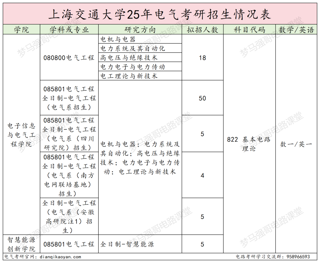 TOP3高校，保护一志愿，考上就稳了！