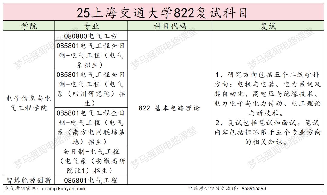 TOP3高校，保护一志愿，考上就稳了！