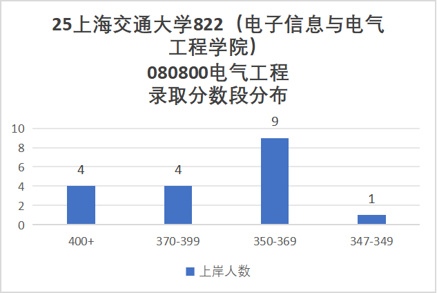 TOP3高校，保护一志愿，考上就稳了！