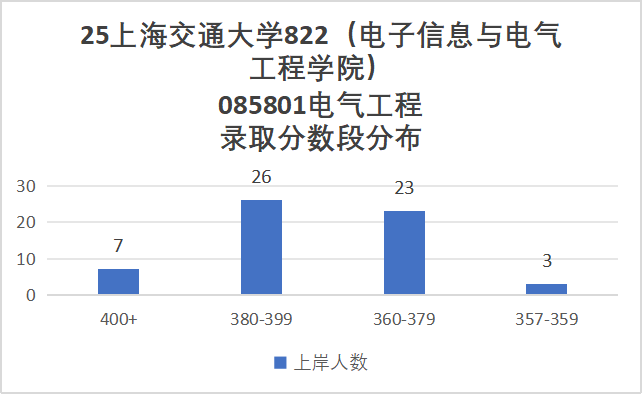 TOP3高校，保护一志愿，考上就稳了！