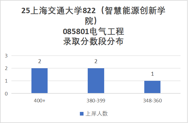 TOP3高校，保护一志愿，考上就稳了！