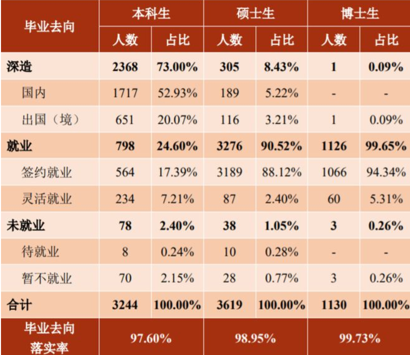 TOP3高校，保护一志愿，考上就稳了！