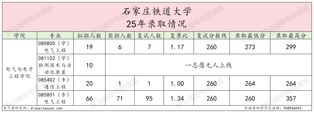 招不满,根本招不满!