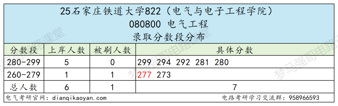 招不满,根本招不满!