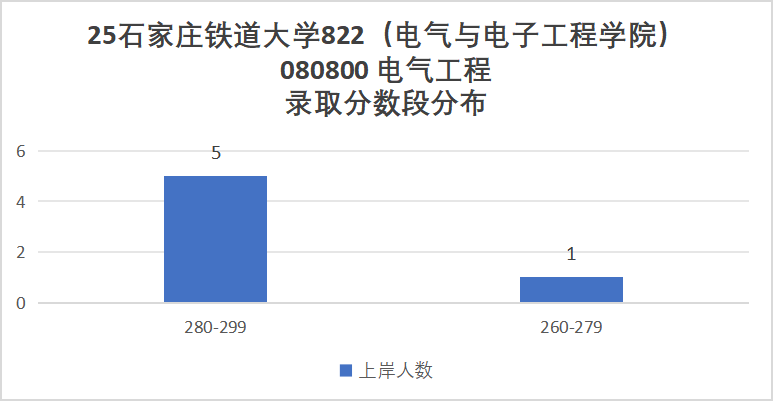招不满,根本招不满!