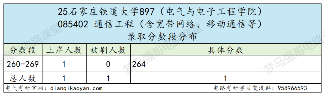 招不满,根本招不满!