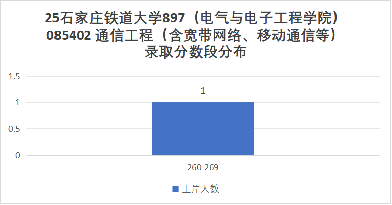 招不满,根本招不满!