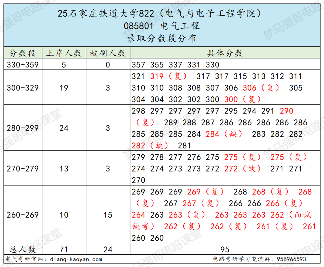 招不满,根本招不满!