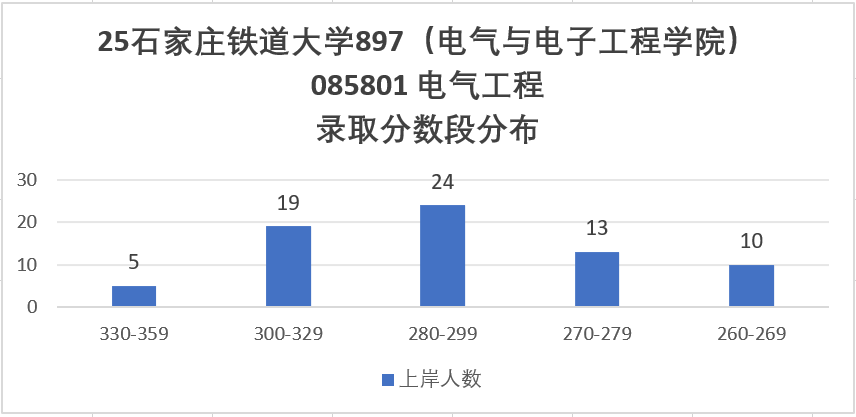 招不满,根本招不满!