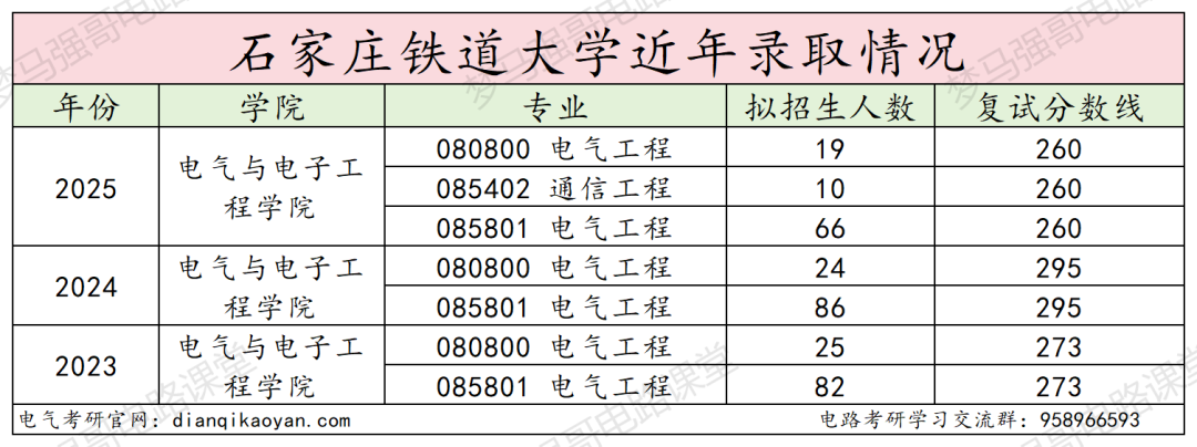 招不满,根本招不满!