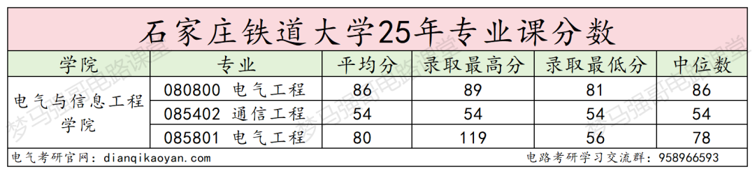 招不满,根本招不满!