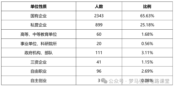 招不满,根本招不满!