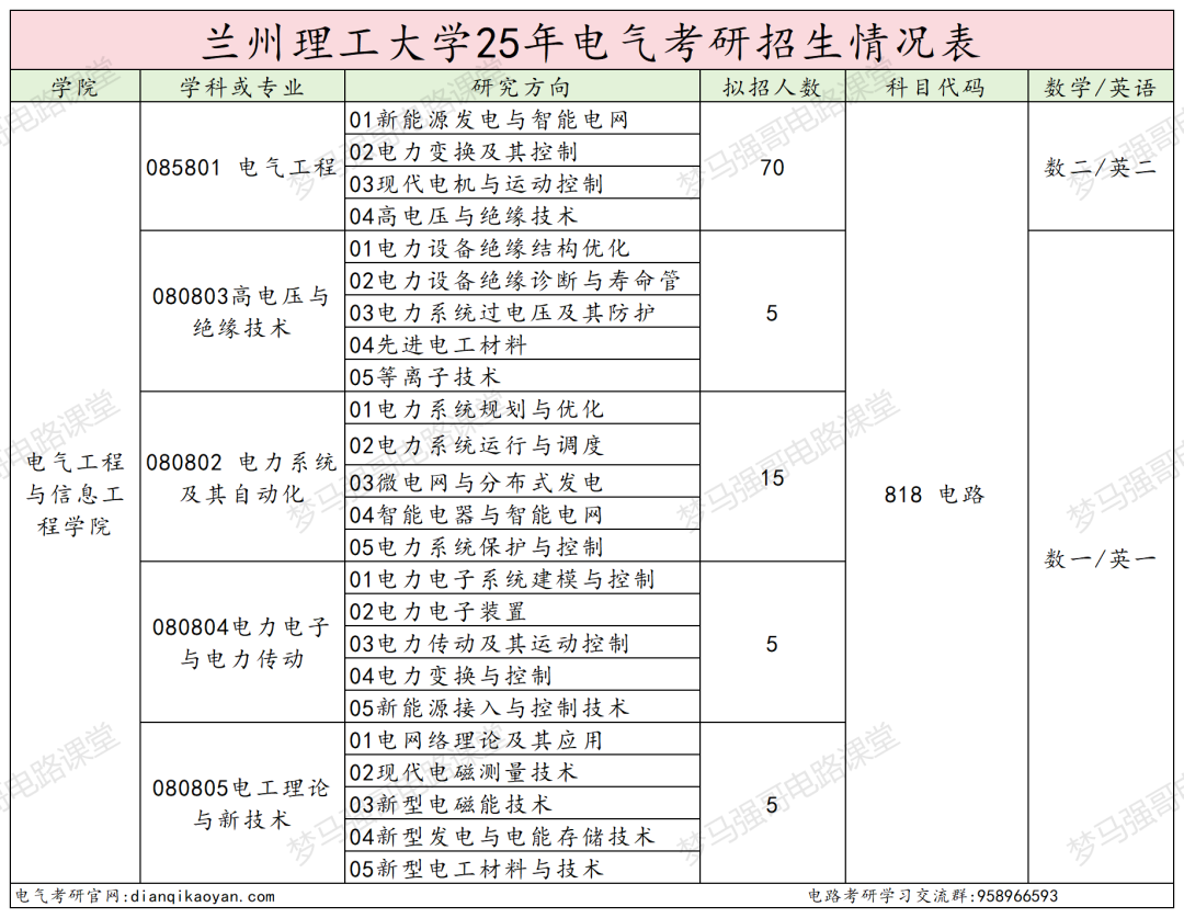 太好考了！三个专业无人上线，最低250分上岸！