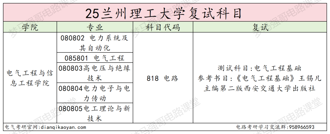 太好考了！三个专业无人上线，最低250分上岸！