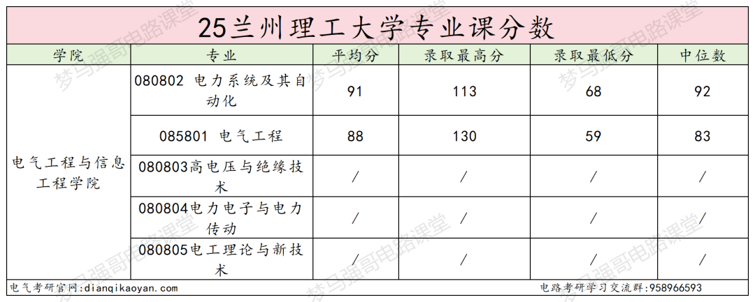 太好考了！三个专业无人上线，最低250分上岸！