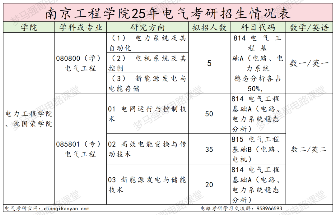 首年改考,大缩招,专业课上强度!