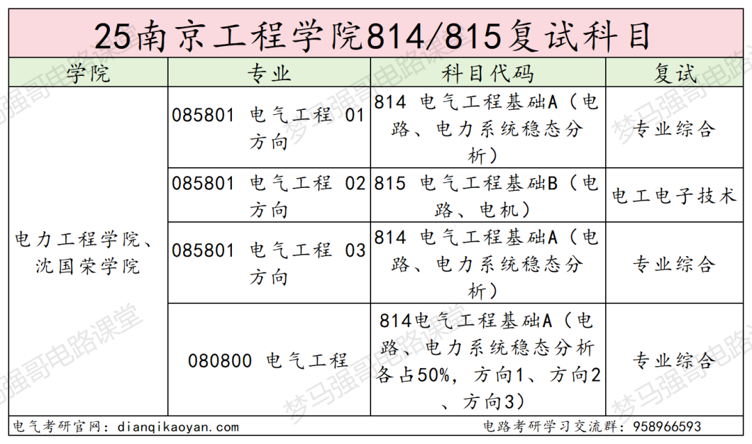 首年改考,大缩招,专业课上强度!