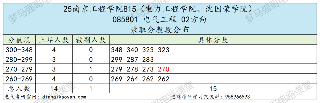 首年改考,大缩招,专业课上强度!