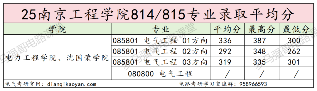 首年改考,大缩招,专业课上强度!