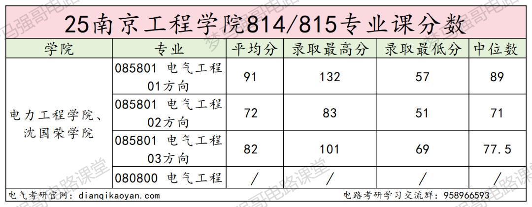 首年改考,大缩招,专业课上强度!