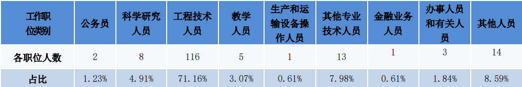 首年改考,大缩招,专业课上强度!