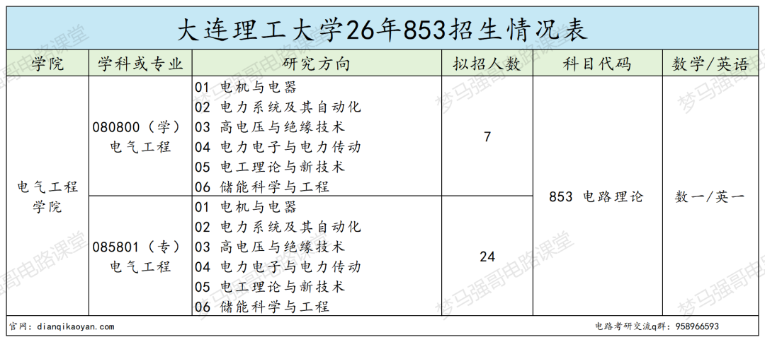 难哭了!顶级工科985,复试5本书!