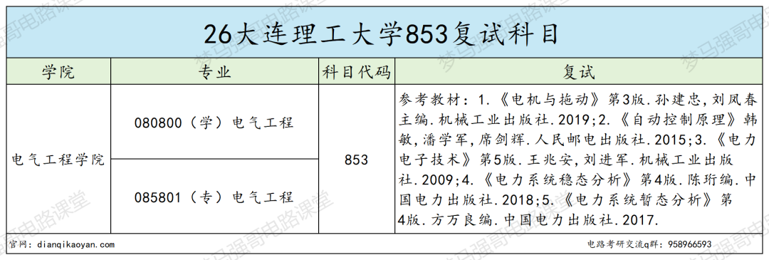 难哭了!顶级工科985,复试5本书!