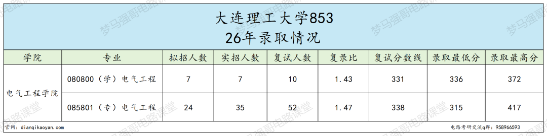 难哭了!顶级工科985,复试5本书!