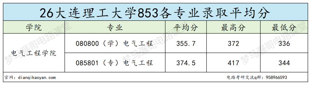 难哭了!顶级工科985,复试5本书!