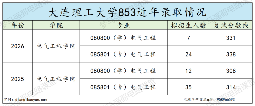 难哭了!顶级工科985,复试5本书!